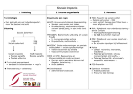 Opsporing: Sociale Inspectie