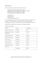 Oefentententamen technische analyse