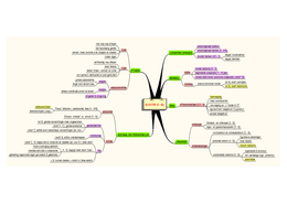 Mindmap Kleuter