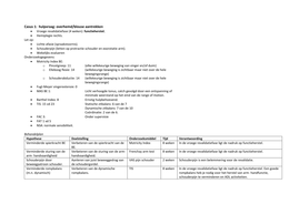 CNA IVT blok 2C/2D casuïstiek uigewerkt