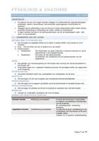 Complete Samenvatting Anatomie & Fysiologie HBO Verpleegkunde