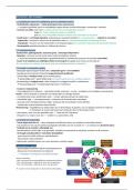 Samenvatting Algemene en experimentele oncologie (behaald resultaat: 19/20)