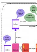 iGCSE Computer Science Unit 2.3: Encryption