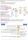 Types of Hormones