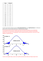 Proeftentamen Statistiek 2015 antwoorden