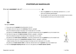 Stappenplan Duitse naamvallen