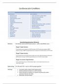 Cardiovascular Conditions -  DEARSIM Format