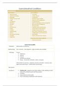 Gastroenterology Conditions - DEARSIM Format