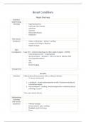 Breast Conditions - DEARSIM Format