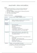 Genitourinary Conditions - DEARSIM Format