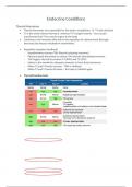 Endocrinology Conditions - DEARSIM Format