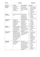 Unit 41 Medication P2 Health and Social Care Level 3 Extended Diploma