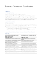 Summary on Cultural dimensions Hofstede 