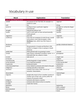 Glossary: ​​Vocabulary in Use