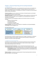 Uitgebreide samenvatting financial accounting and reporting 