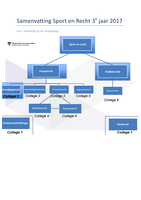 Samenvatting Sport en Recht 3e jaar 2017 Les 1t/m6 en H 1t/m5
