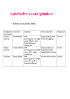 Voorbereiding juridische vaardigheden 4
