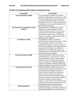 Unit 27 Challenging Behaviour P2 Health and Social Care Level 3 Extended Diploma