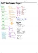 AP Biology Unit 6 Notes Summary