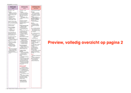 Totaal overzicht 10 schools en artikelen op één A3