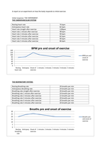 1- How the body responds to initial exercise and experiment