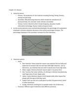 Industry (Geography IGCSE 0460)