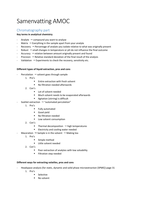 Samenvatting Chromatografie gedeelte AMOC/OCAM (ORC11806)