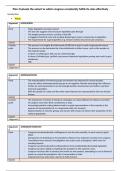 Role of Congress essay plan 