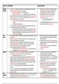 Key conflicts within the Ecologism ideology 