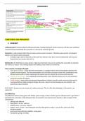 Ecologism full notes