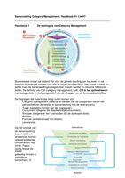 Samenvatting Handboek Category Management