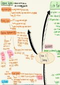 UK Electoral Systems Revision Notes