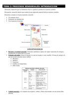 FISIOLOGIA DE LA CONDUCTA TEMA 2