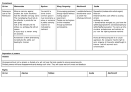 Social Foundations Study Guide!