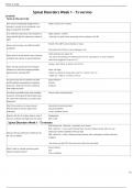 Spinal Disorders Week 1 - Ts versino Terms in this set (146)  How much unexpected weight loss on average is enough to be considered a red flag for a patient with LBP?	10lbs or more over 3 months Is no relief from bed rest a more sensitive or more specific