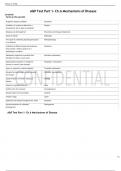 A&P Test Part 1- Ch.6 Mechanisms of Disease J Terms in this set (49)  Subjective atypical condition	Symptoms Condition or syndrome defined by a characteristic set of signs & symptoms?	Disease Diseases can be fought by?	Prevention and therapy (treatment) S