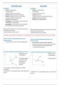 Economie B: key <=> klassiek - ALLES GESLAAGD