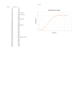 Excel Chart Water Boiling Point 