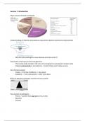 Summary Lectures Infectious Diseases (AB_471024)