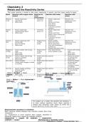 CCEA GCSE Chemistry Unit 2 Revision Notes