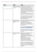 Economic Transition Case Study sheet