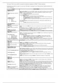 NR509 Physical Assessment  Exam template