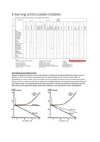 E-learning antimicrobiele middelen