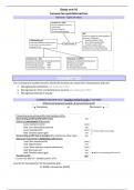 IAS 12 Taxation: Various types, current income tax and deferred tax