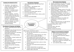 PRS302A - Reading, Writing and Spelling-First Language 