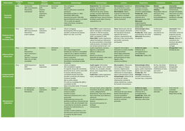 Tablas/Resumen Enfermedades Infecciosas y Parasitarias