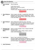 2024 KAISER TELE RHYTHMS EXAM WITH CORRECT ANSWERS