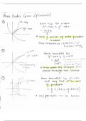 Summary OF AREA UNDER THE CURVE -  JEE  / JEEADVANCE /BITS