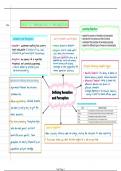 PYC1501 - Unit 2- Sensation and perception summary notes