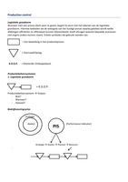 Production Control samenvatting hoofdstuk 2 en 4, bevat POLCA, KANBAN e.d.